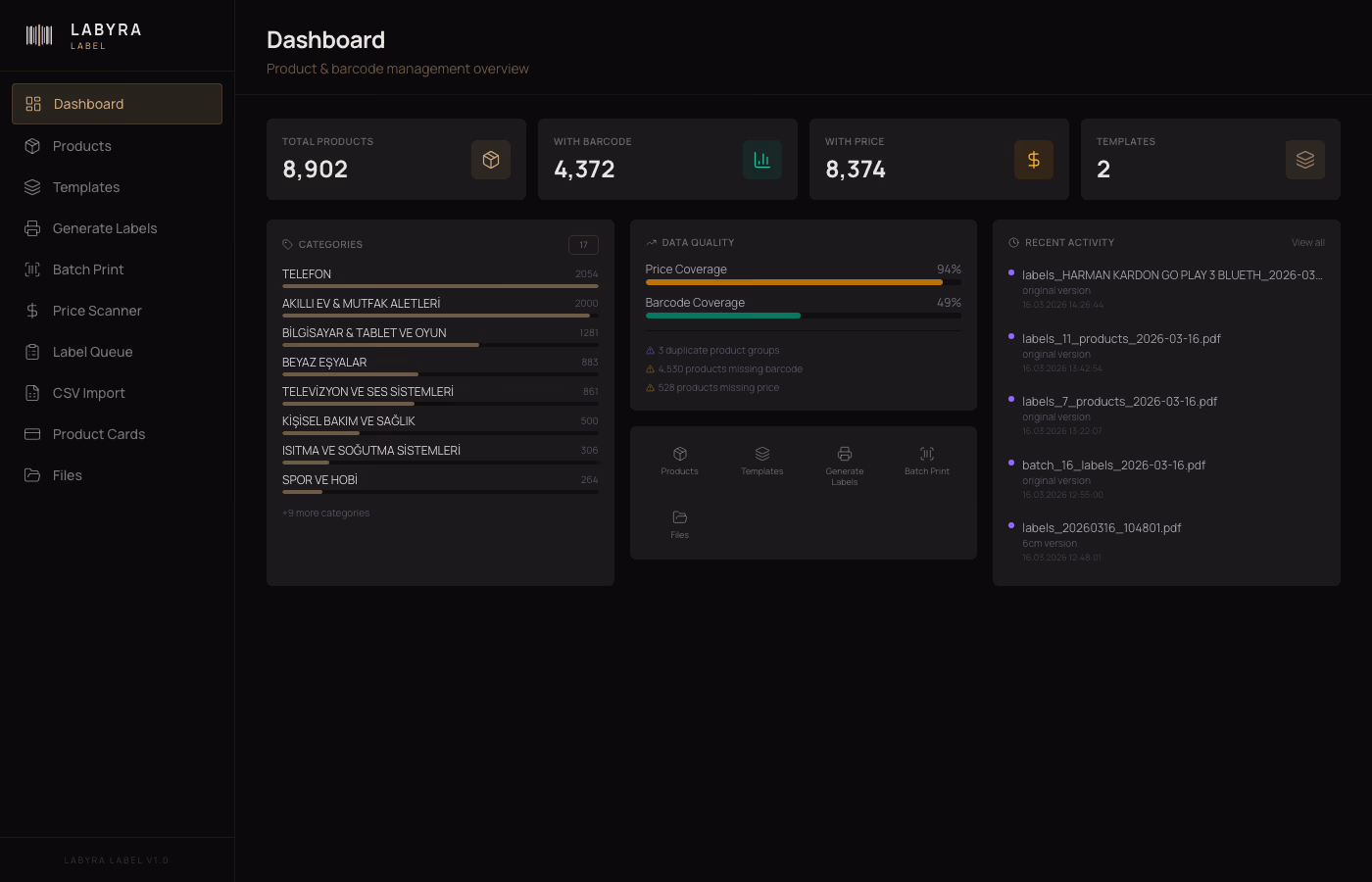 Labyra Label Dashboard